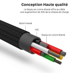 Câble data 3 en 1 Lightning / Micro-USB / USB Type-C - Moxi