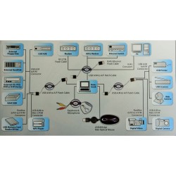 Kit USB 17 pièces avec sac de transport